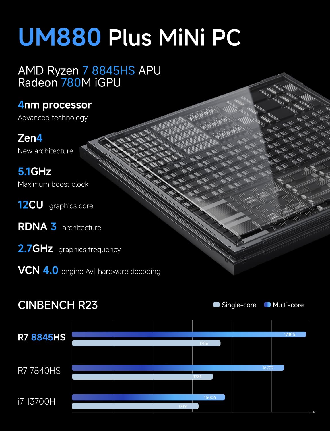 MINISFORUM Mini Pc Um870 Slim, Amd Ryzen 7 8745H (8C/16T, Até 5,0